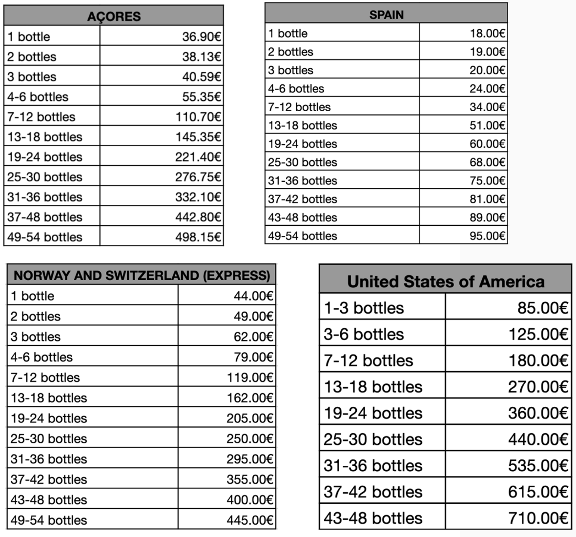 Shipping prices